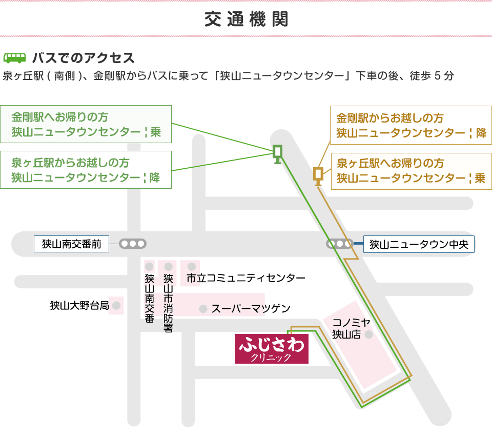 交通機関のご案内